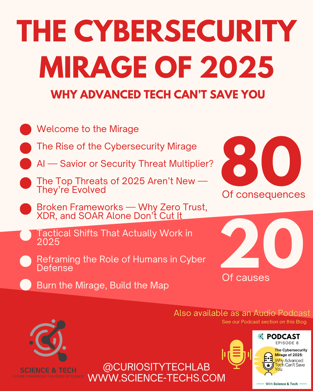 The Cybersecurity Mirage of 2025: Why Advanced Tech Can’t Save You